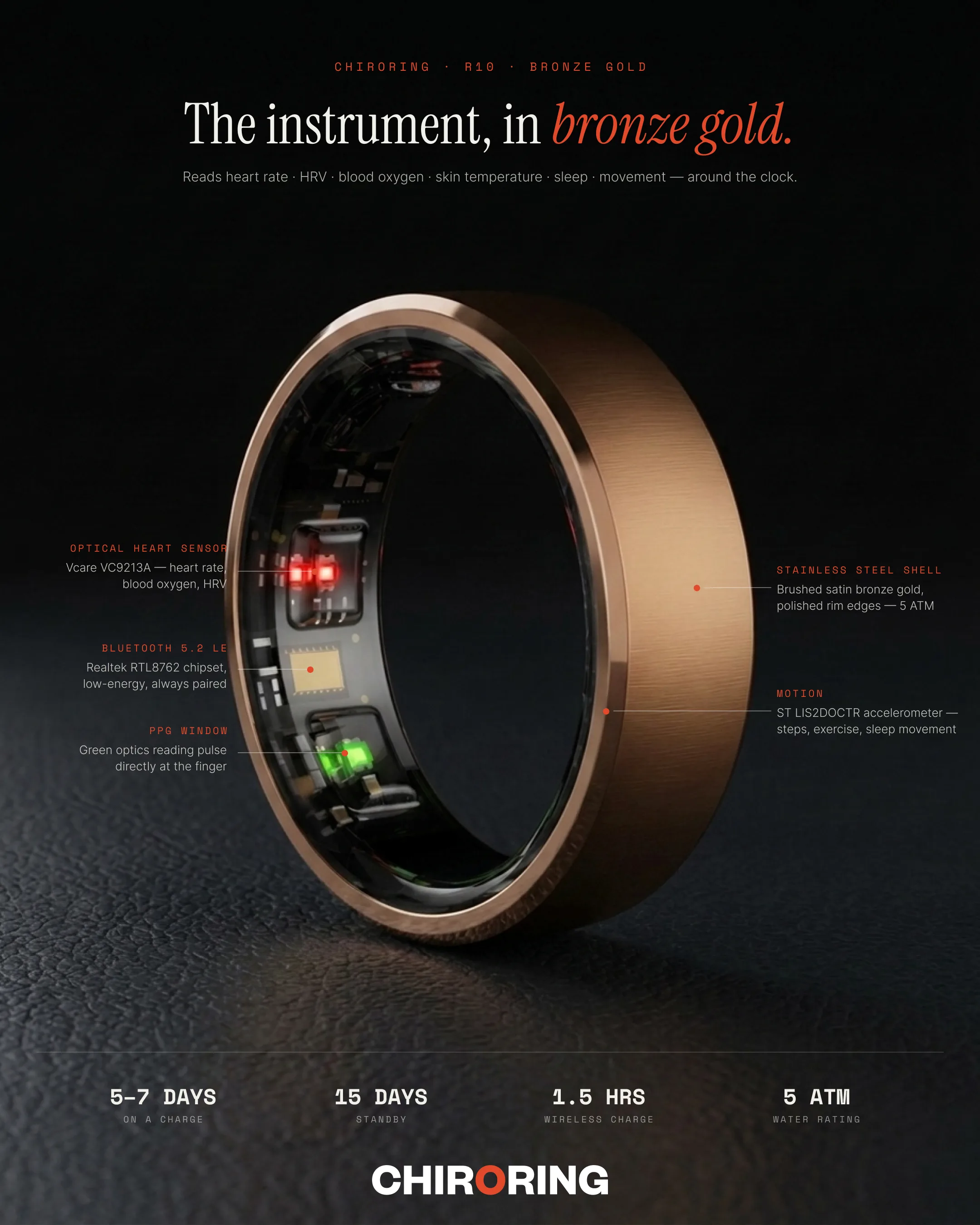 ChiroRing bronze gold spec infographic: sensors, Bluetooth 5.2 LE, 5 ATM, 5-7 day battery
